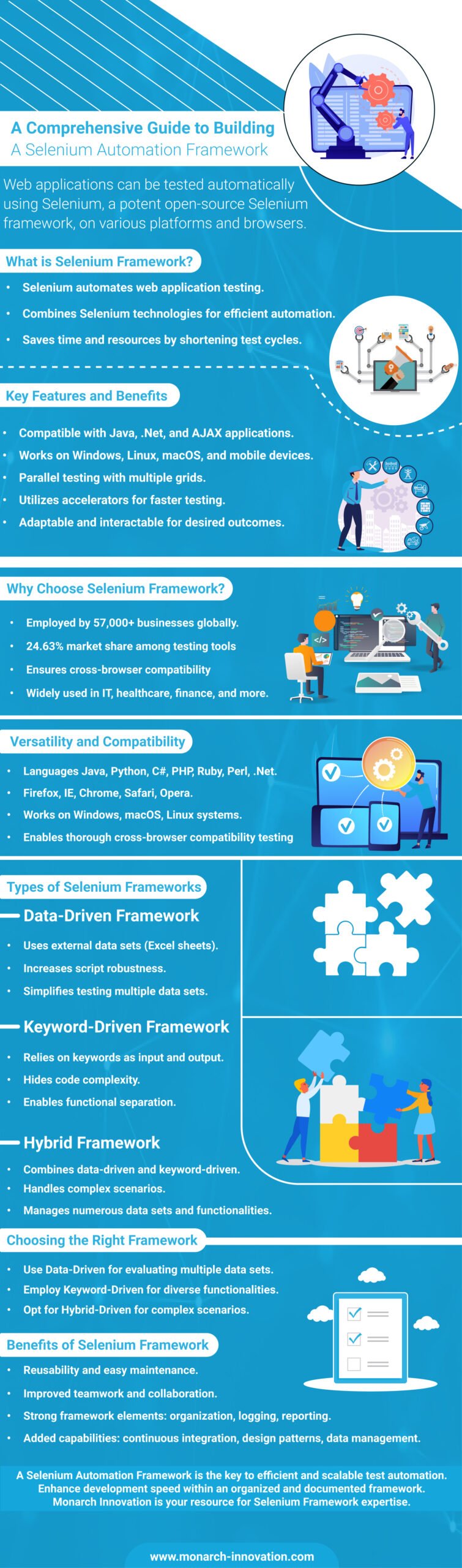 A Comprehensive Guide to Building a Selenium Automation Framework