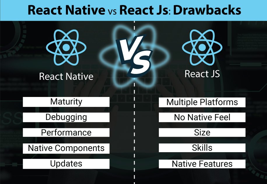 React Js and React Native Drawbacks