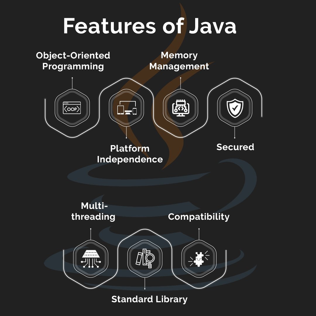 Features of Java