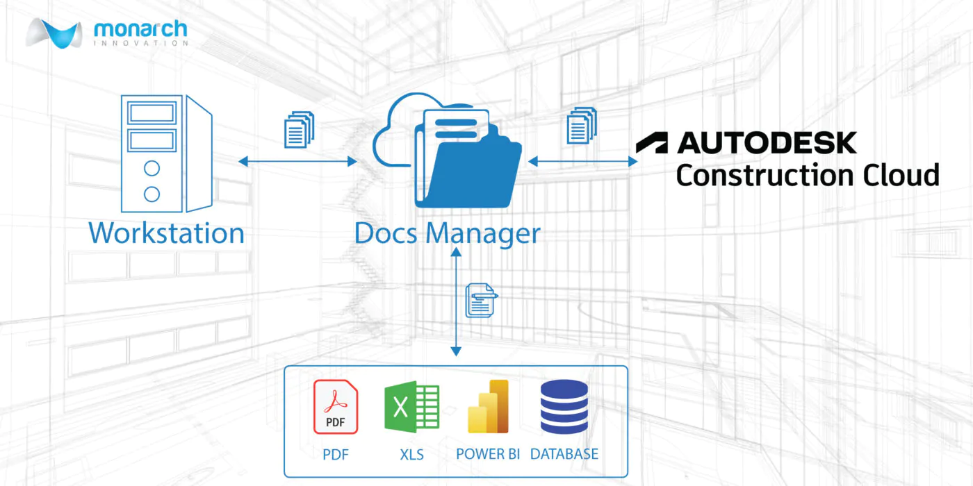 Autodesk Construction Cloud