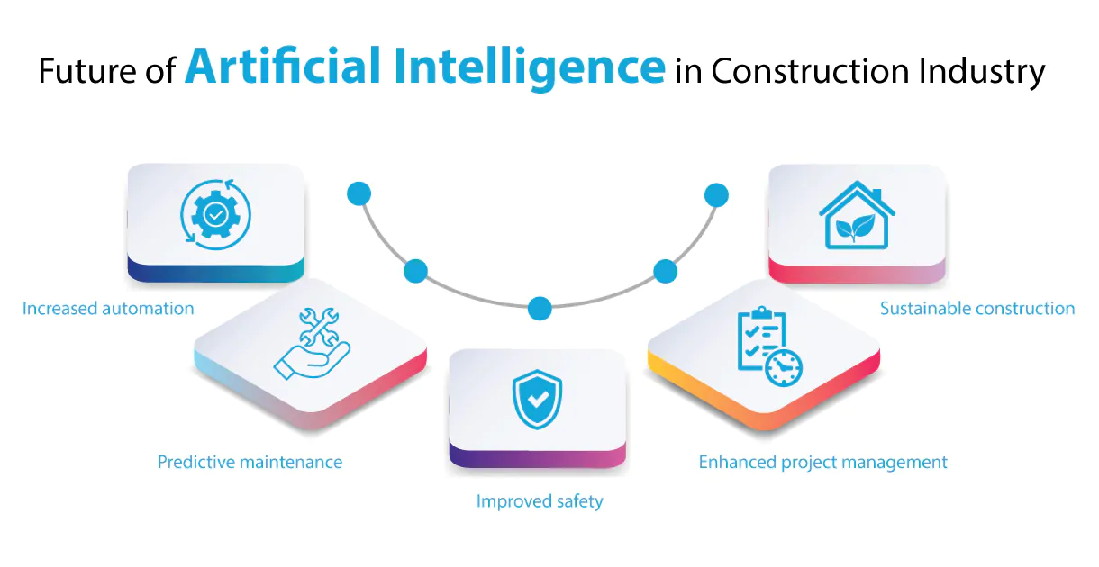 Future of Artificial Intelligence in Construction Industry