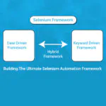 Selenium Automation Framework