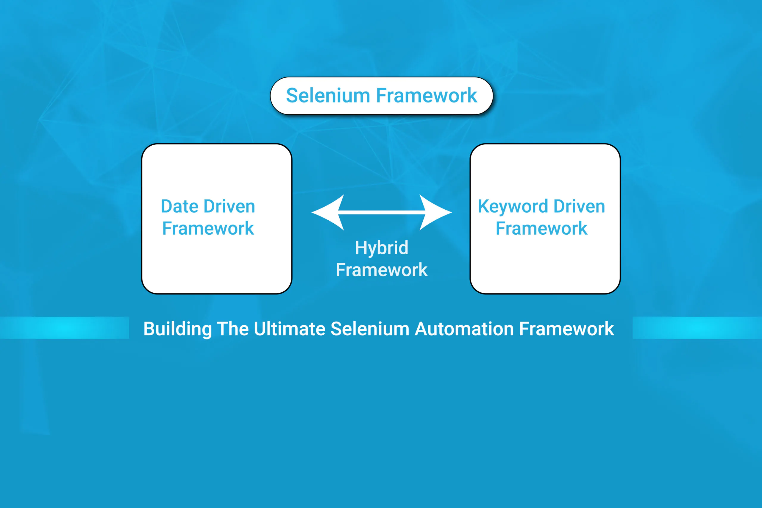 Selenium Automation Framework