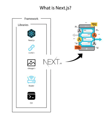 What is Next.js