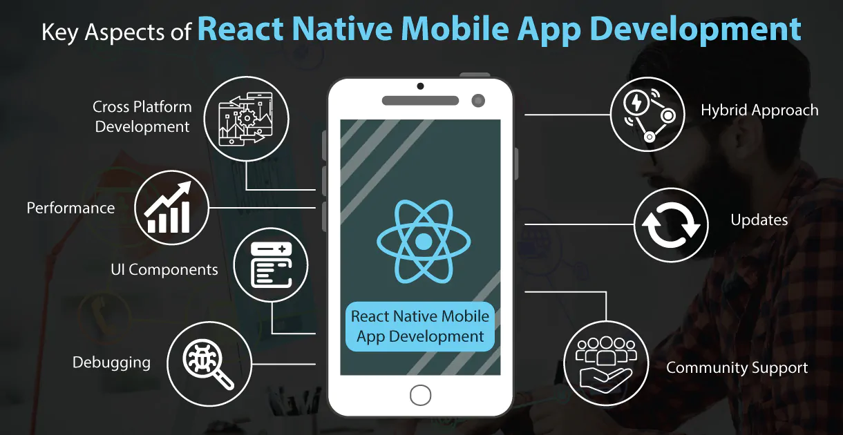 key aspects of React Native app development