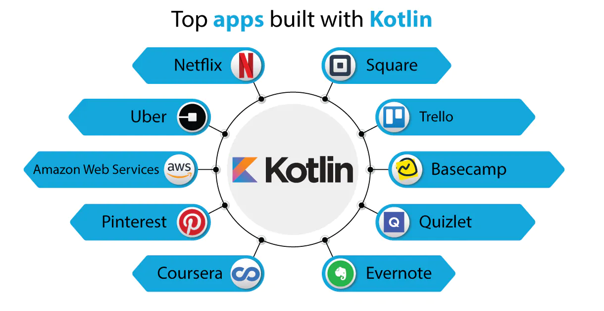 Top apps built with Kotlin